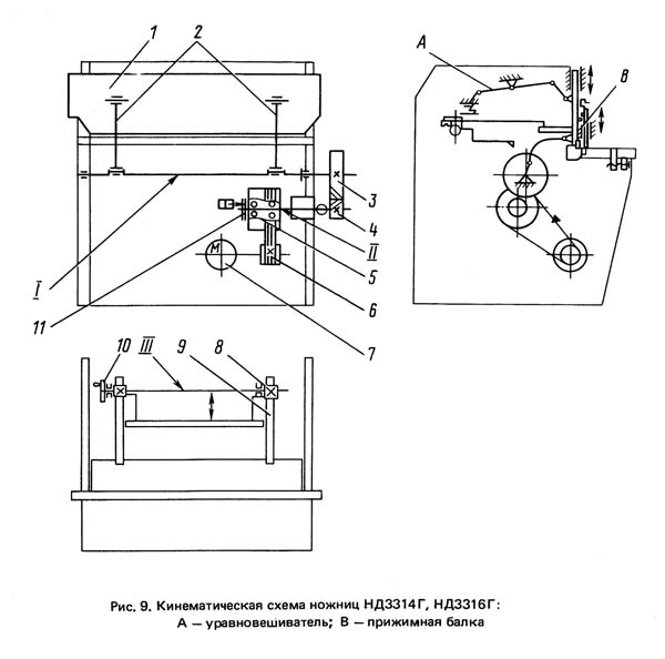 НД3316г кинематика ножниц гильотинных